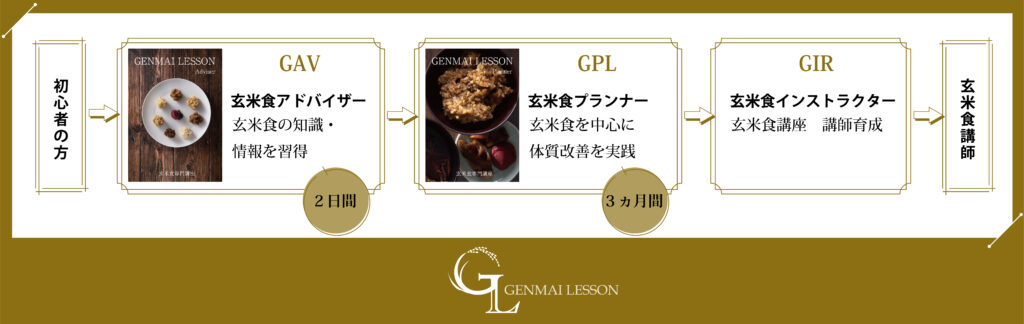 NAGARE2